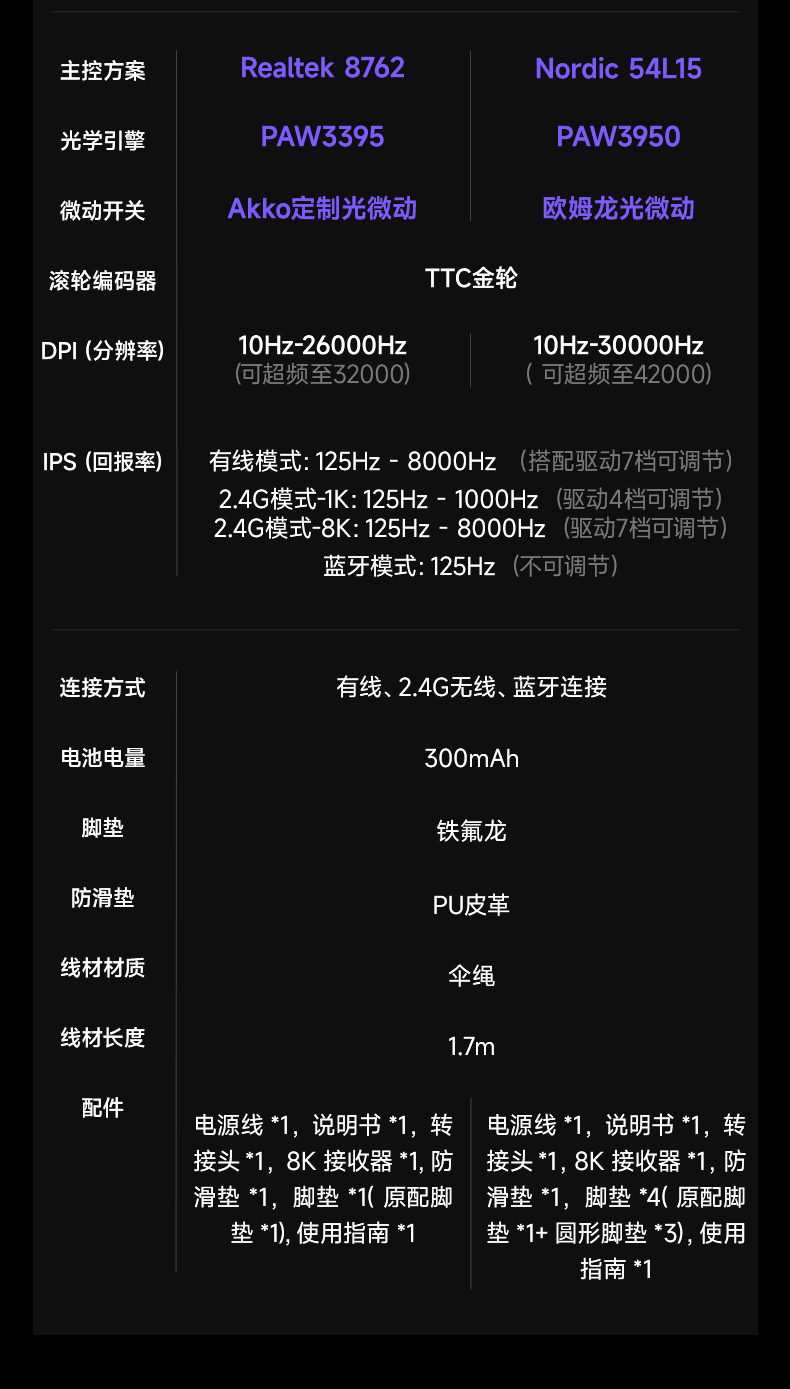 泰坦N9-三模电竞鼠标_商详_18.jpg