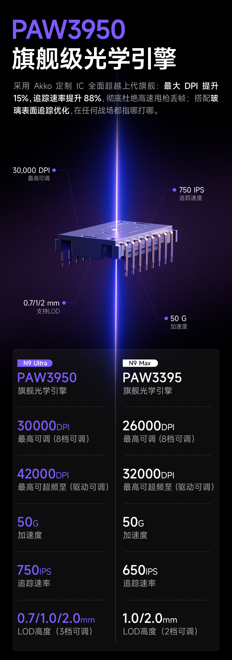 泰坦N9-三模电竞鼠标_商详_08.jpg