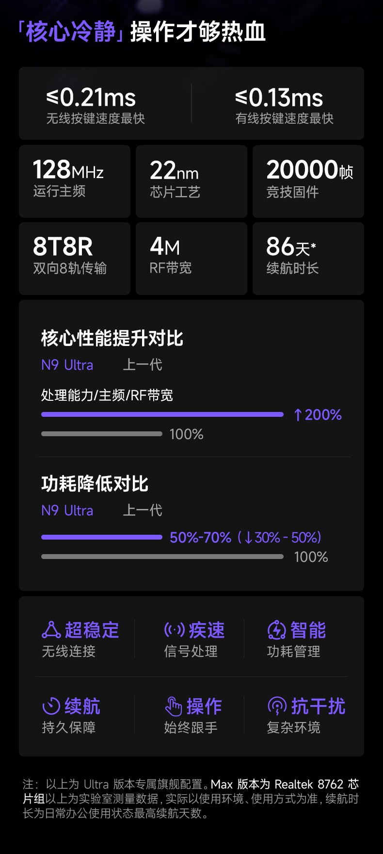 泰坦N9-三模电竞鼠标_商详_07.jpg
