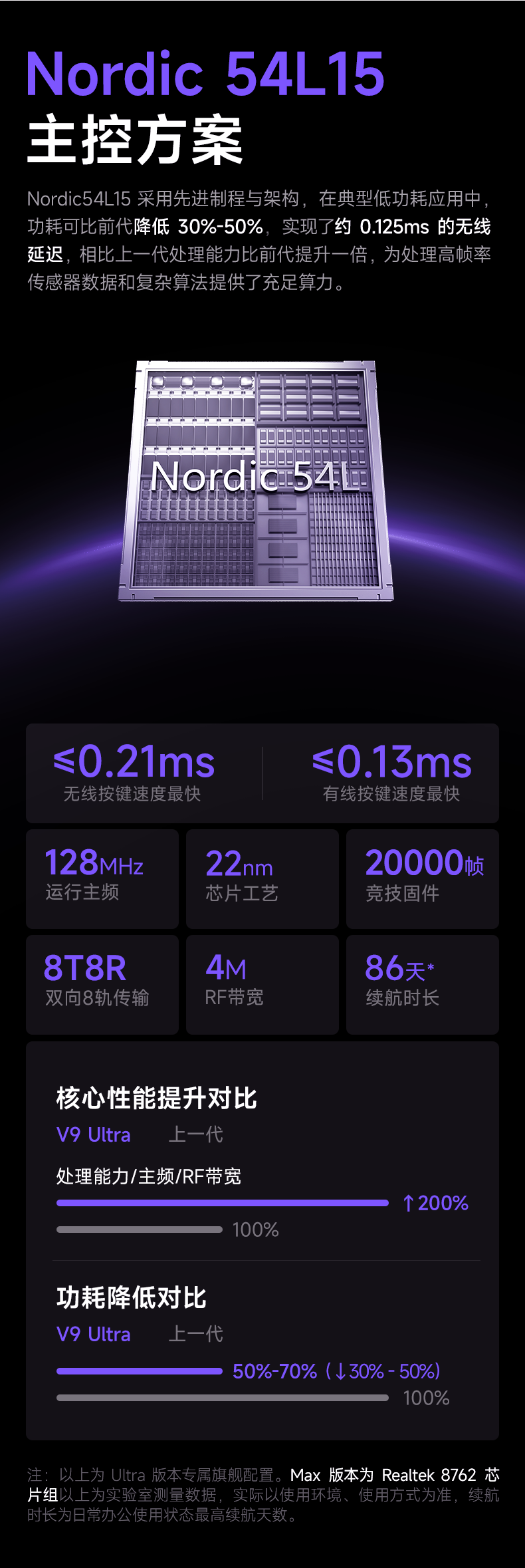 灵动V9_三模游戏鼠标-详情页_06.png