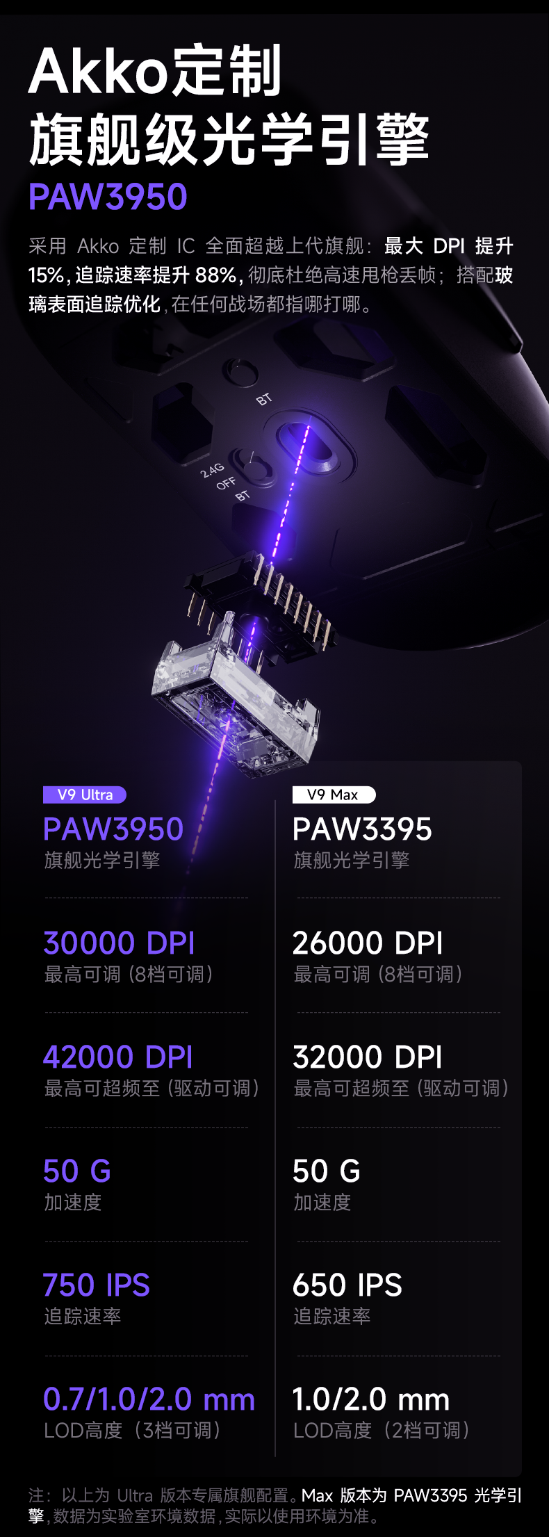 灵动V9_三模游戏鼠标-详情页_07.png