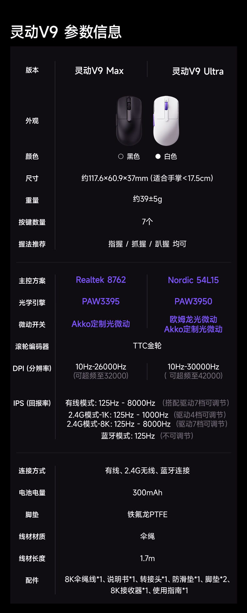 灵动V9_三模游戏鼠标-详情页_18.png